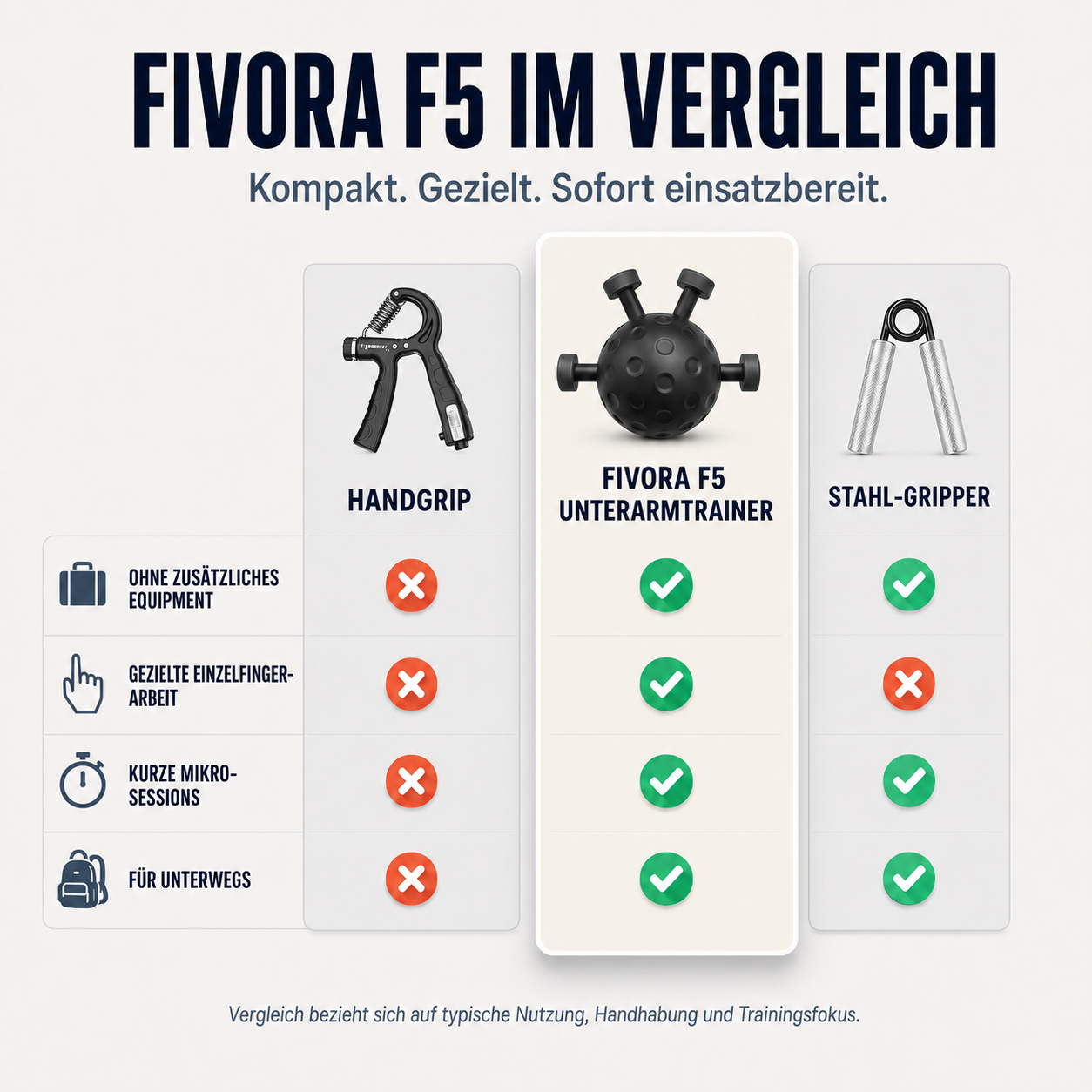 FIVORA F5 Unterarmtrainer