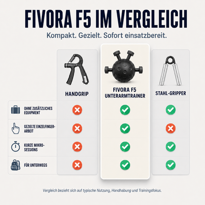 FIVORA F5 Unterarmtrainer
