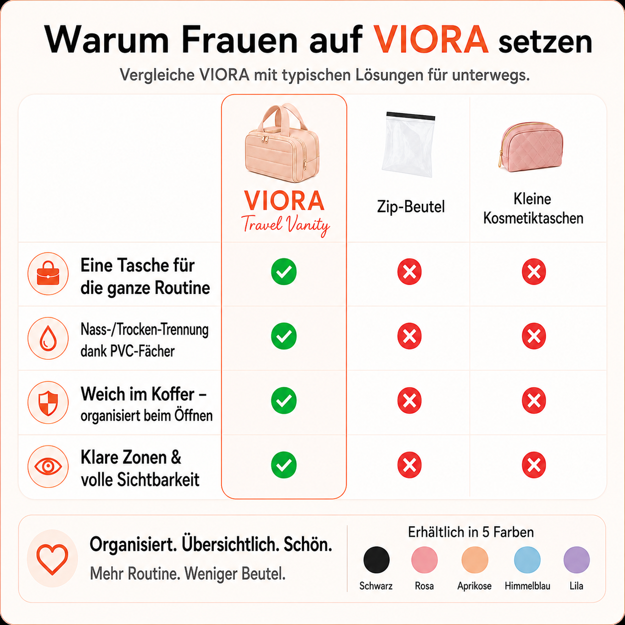 VIORA Travel Vanity - Deine Routine reist jetzt organisierter