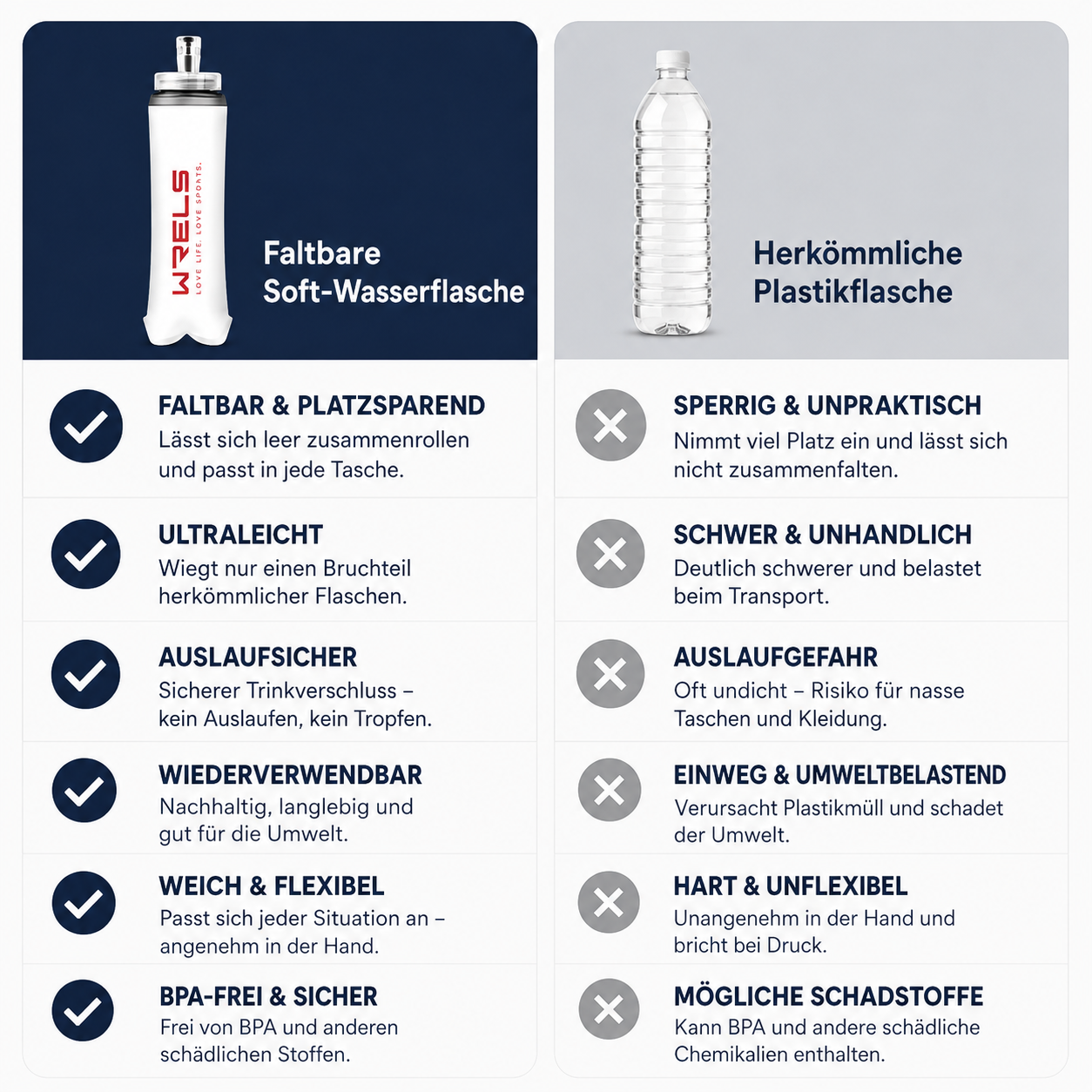 Faltbare Soft-Wasserflasche – Ultraleicht, flexibel & perfekt für jedes Abenteuer